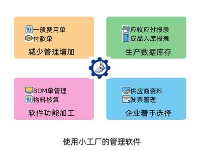 適合小型工廠使用的企業(yè)管理軟件 選型、功能與開(kāi)發(fā)指南