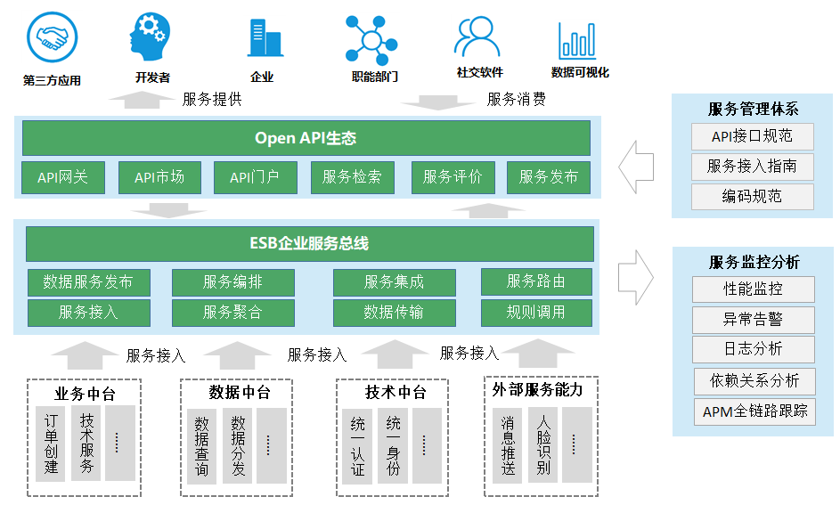企業(yè)服務(wù)總線在企業(yè)管理軟件開(kāi)發(fā)中的關(guān)鍵作用