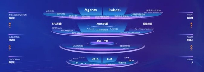 AI無(wú)界·智動(dòng)未來(lái) 藝賽旗2025春季發(fā)布會(huì)引領(lǐng)企業(yè)智能體新浪潮
