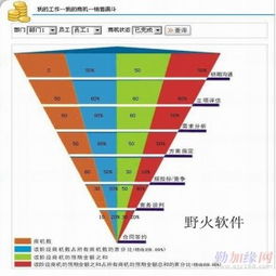 野火軟件工作室 賦能東莞中小企業，定制化企業管理軟件開發新篇章